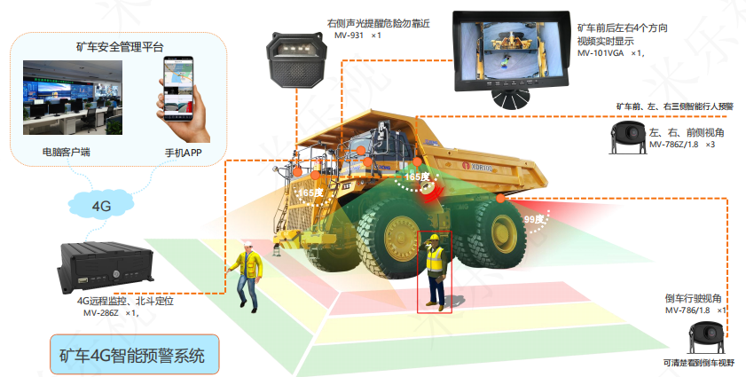 智（zhì）慧（huì）特種（zhǒng）車輛管理