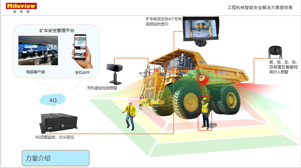 車載遠程監控