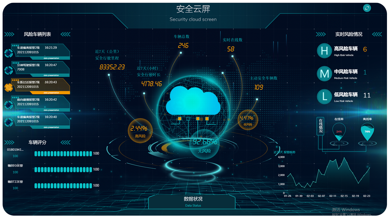 平台大（dà）數據管（guǎn）理，實（shí）時（shí）掌握用車情況.png