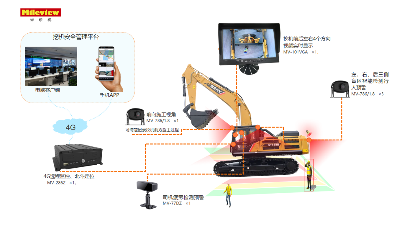 企業車輛安全監控管（guǎn）理係統.png