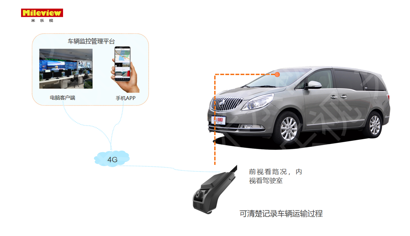 企業（yè）車輛安全管（guǎn）理解決方案（àn）提供商.png