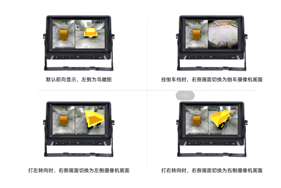 車輛盲區可視係統