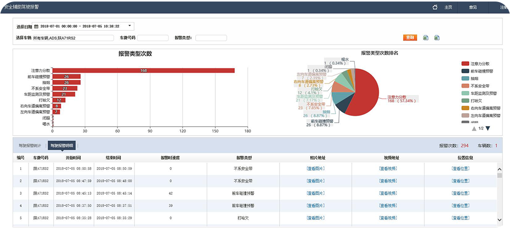 DMS 疲勞駕駛安全預警係（xì）統